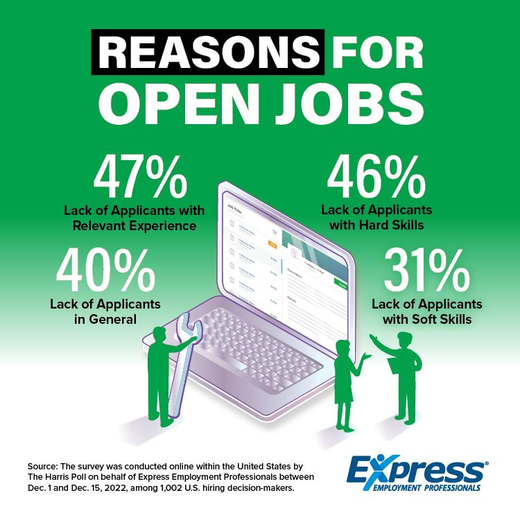 Reasons for Open Jobs