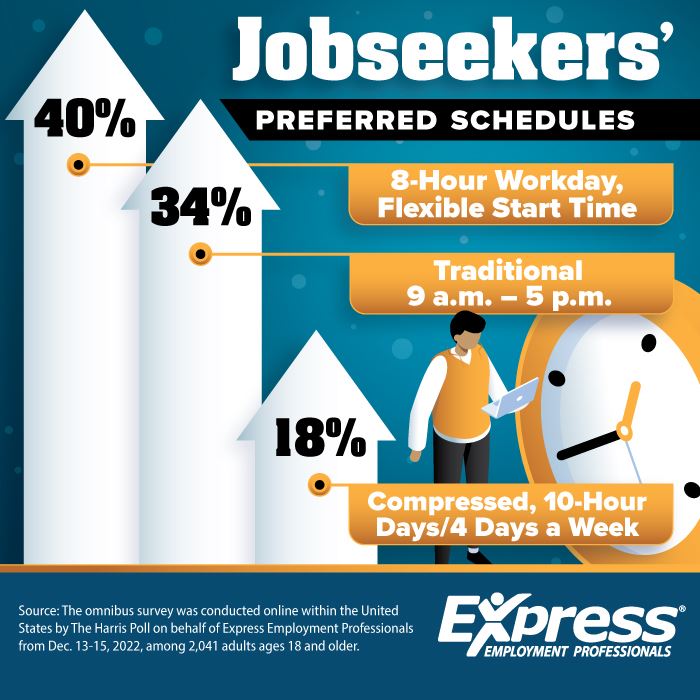 Jobseekers' Preferred Schedules