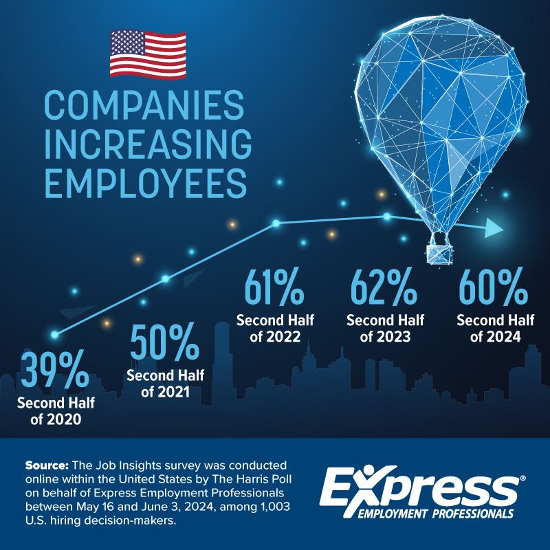 Companies Increasing Employees