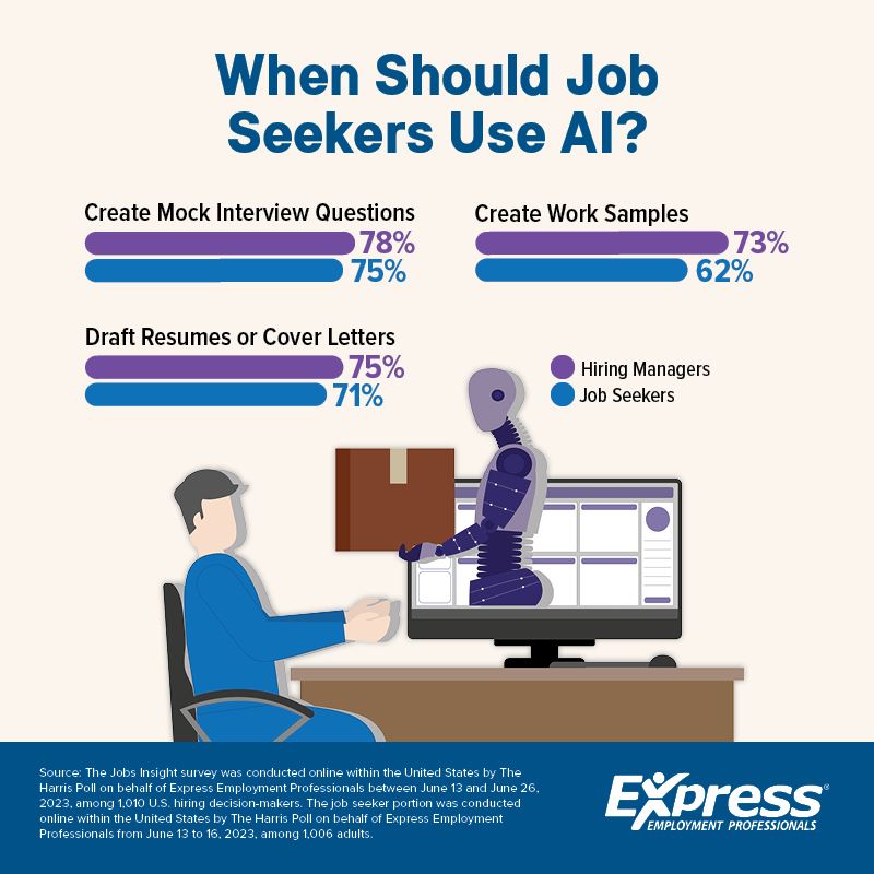 When Should Job Seekers Use AI?
