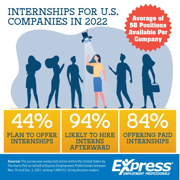 Internships for U.S. Companies in 2022