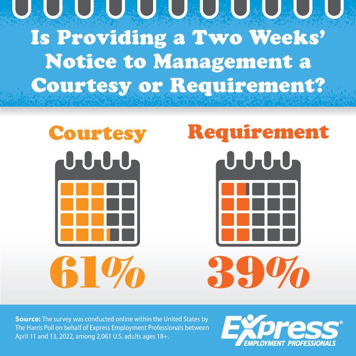 Is Providing a Two Weeks' Notice to Management a Courtesy or Requirement?