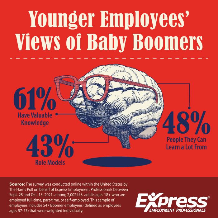 Younger Employees' Views of Baby Boomers