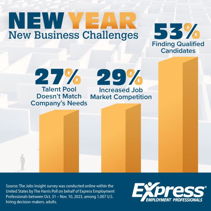 New Year, New Business Challenges 