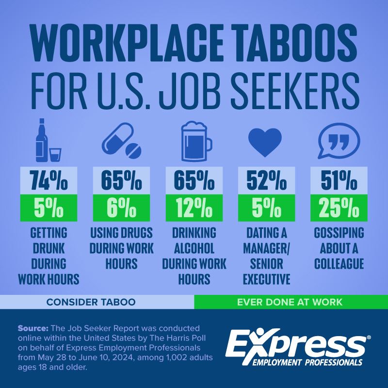 Workplace Taboos for Job Seekers