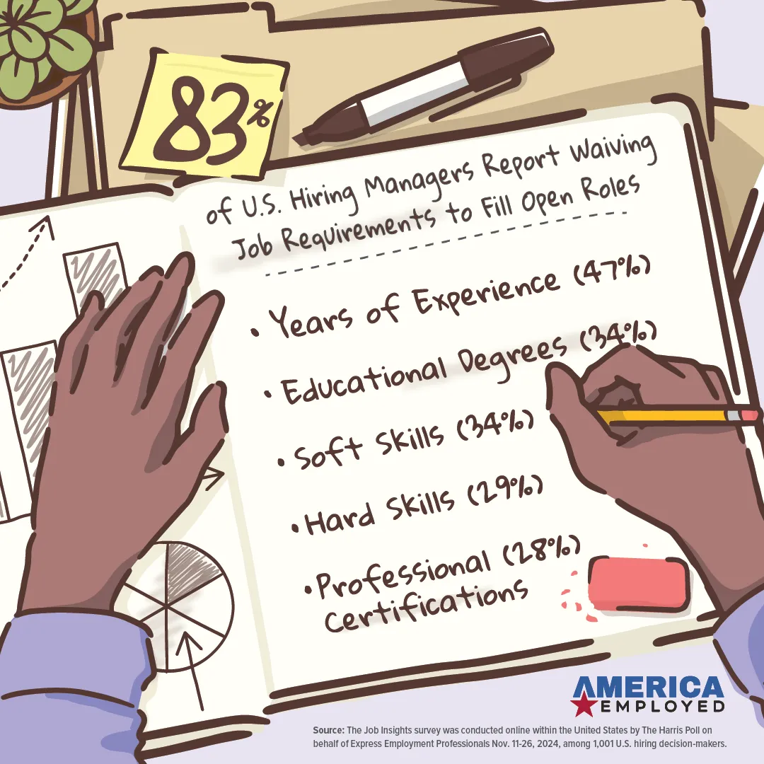 Graphic showing statistics from a Harris Poll Survey regarding skills-based hiring and flexibility in the May 28th, 2025 America Employed
